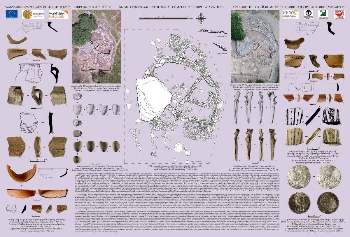 Excavations of the Gnishikadzor Archaeological Complex